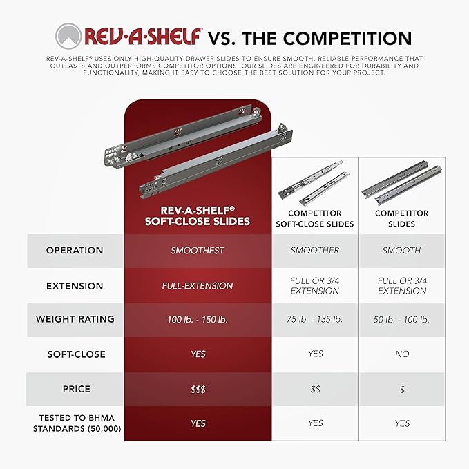 Rev-A-Shelf Double Pullout for Under Kitchen Cabinets 35 Quart 8.75 Gallon with Soft-Close Slides, Metallic Silver, 53WC-1835SCDM-217