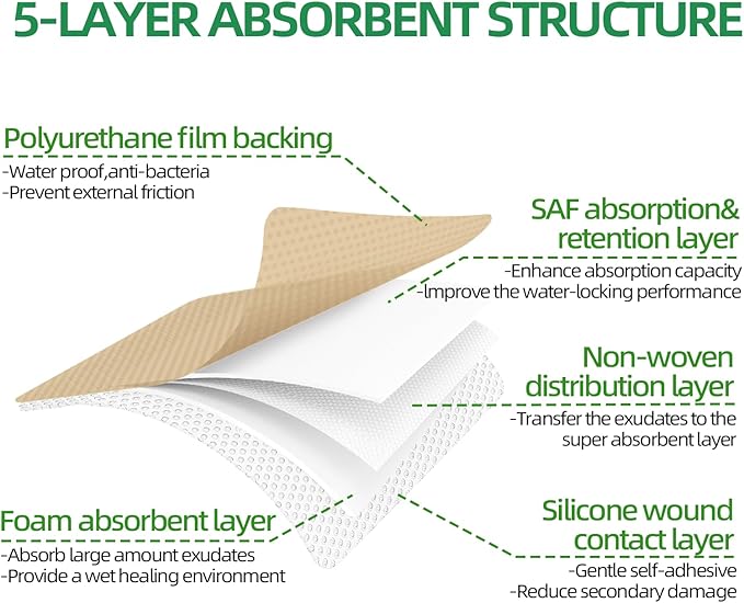 Jointown Foam Wound Care Dressing, Adhesive Silicone Foam Dressing with Border, Waterproof Bed Sore Bandages, 4"x 8", 5 PCS
