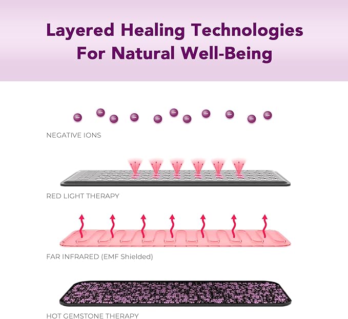 Biomat Infrared Mat | Crystal Mat for Therapy | Infrared Heating Mat | Red Light Therapy for Body | Hot Gemstone Therapy | Promotes for Muscle & Back Pain Relief | Sparkle Mat (Portable Size)