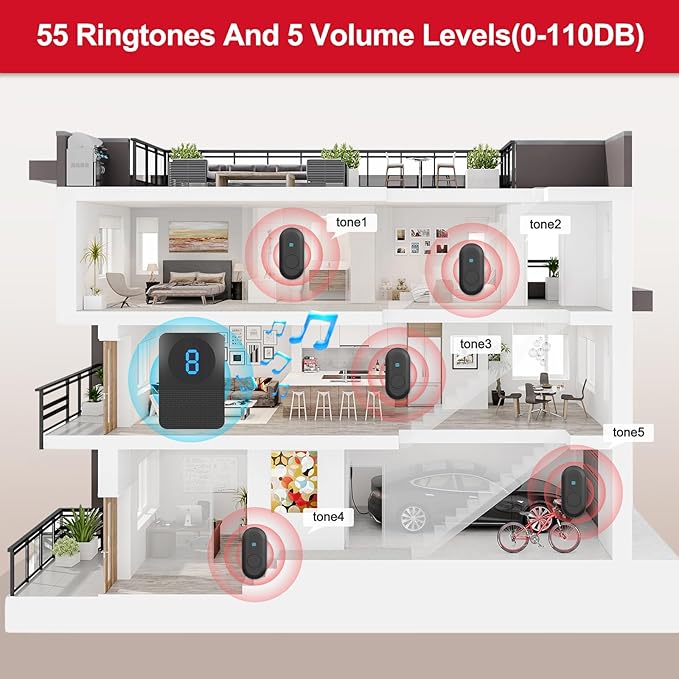 CallToU Caregiver Pager Wireless Call Button System Call Bell Alert Button Wireless Calling System for Elderly at Home/Deaf Eldrely/Clinic/Medical Institution/Nursing Home (CC22WH 8-1)