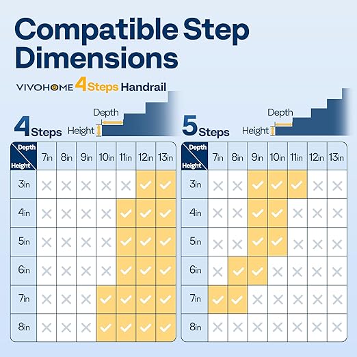 VIVOHOME 2-Pack 4 Step Hand Rails for Outdoor Steps, Galvanized Steel Railing, Black Round Exterior Handrails for Porch, Deck, or Indoor Stairs, Complete Installation Kit