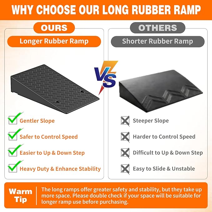 7.9" Rise Rubber Threshold ramp for Doorway/Cars, Step/Stair Rubber ramp with with Non-Slip Surface for wheelchairs/Curb/shed, 2200Pounds Load Capacity.