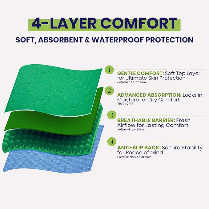 Absorbent Positioning Bed Pads for Elderly with 8 Handles 34"x52"- Washable Waterproof Incontinence Draw Sheets - Reusable Bed Mobility Under Pads for Seniors Disabled & Bedridden Patients-Fast-Drying
