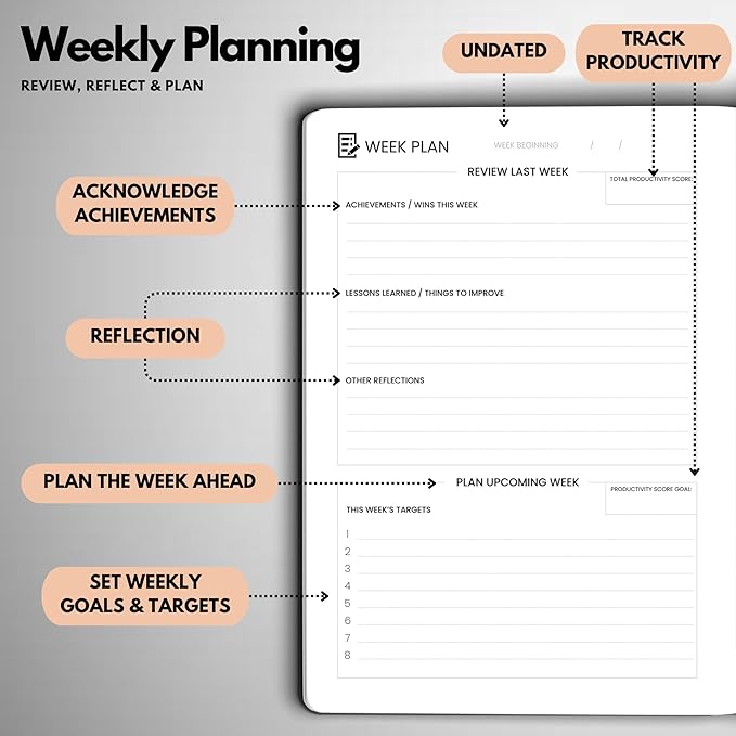Undated Daily Planner – 6-Month A5 Productivity Organizer with Full Page Per Day, Hourly Schedule, Goal Setting, Habit Tracker, Weekly & Monthly Pages – Hardcover Time Management Notebook (Rose Gold)