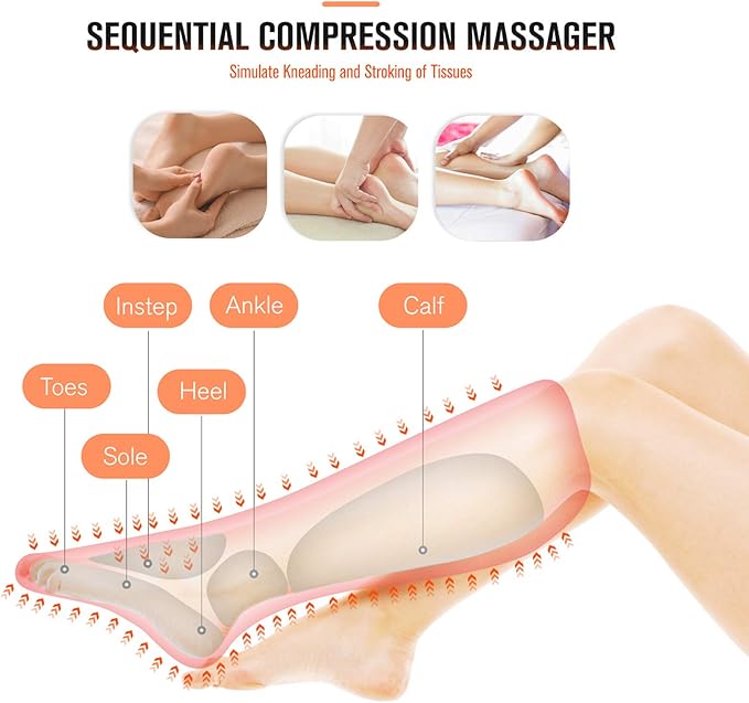FIT KING Air Compression Leg and Foot Massager with Heat for Circulation and Pain Relief Helpful for Swollen Legs Edema RLS - Great Gift for Women Parents Friends