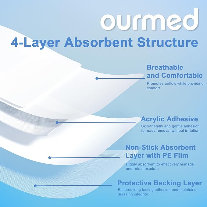 Island Dressing Bordered Gauze 4"x 4"(2"x 2" Absorbent Pad), Pack of 50, Self-Adhesive Sterile Dressing with Highly Absorbent, Latex& Rubber- Free, for Cuts and Scratches