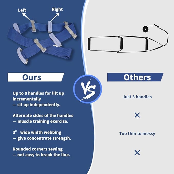 Bed Ladder Assist,Pull Up Assist Ladder with Handle,Bed Rope Ladder for Seniors,Adaptive Bed Assistance Products,Mobility & Daily Living Aids for Elderly, Postoperative,Pregnant,etc. - 1 pcs