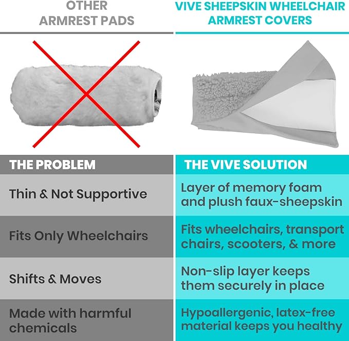 Vive Wheelchair Armrest Covers (Pair) - Memory Foam Sheepskin Accessories Pads for Transport Electric Wheel Chair Arm Rests - for Adults, Seniors, Handicapped - Soft Support Cushion for Mobility Aids