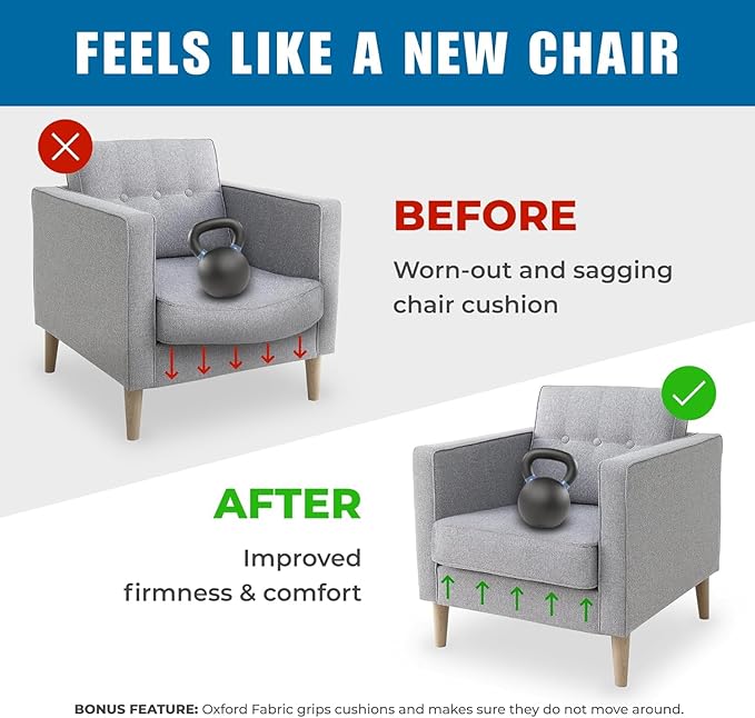 Meliusly Chair Cushion Support for Sagging Cushions (17x22) Chair Seat Support for Sagging Seat, Under Foam Firming Boards for Recliner and Armchair Saver Stiffener Reinforcement