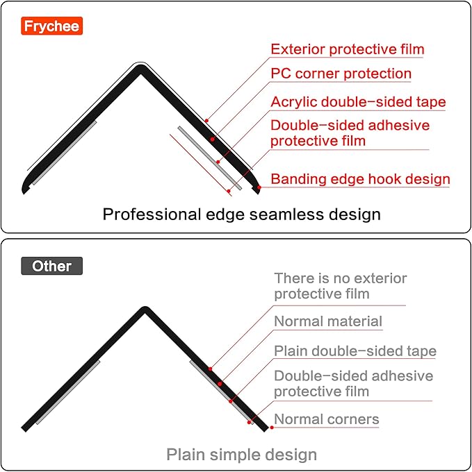 Clear Self-Adhesive Wall Corner Protectors-2 PCS of Corner Guards & Edge Protector for Baby, Furniture, Door, Tables, Cover Sharp Furniture, Easy to Install (3cmx100cm/1.18inx39.4in)