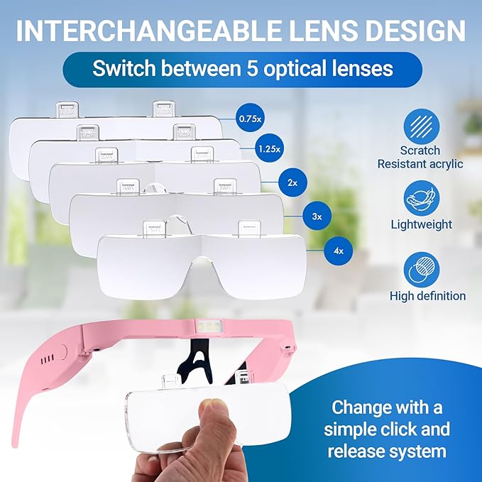 YOCTOSUN Magnifying Glasses with 3 LED Lights, Storage Case, Head Strap and 5 Detachable Lenses 0.75X,1.25X,2.0X,3.0X 4.0X, Magnifying Headset for Close Work, Jewelry, Hobby