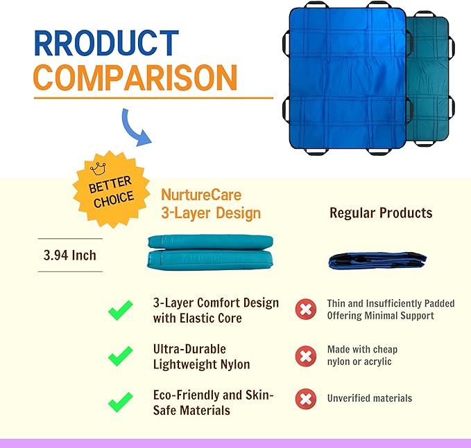 Upgraded 3-Layer Comfort Positioning Bed Pad with Handles Washable Waterproof Transfer Board for Turning Moving Patient Inconvenience Care Transfer Sheet, 48" x 40", Large, Midnight Black