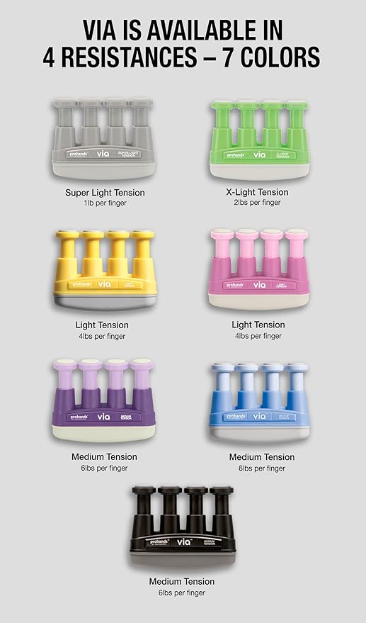 Prohands VIA Hand Exerciser, Finger Exerciser (Hand Grip Strengthener), Spring-Loaded, Finger-Piston System, Isolate and Exercise Each Finger