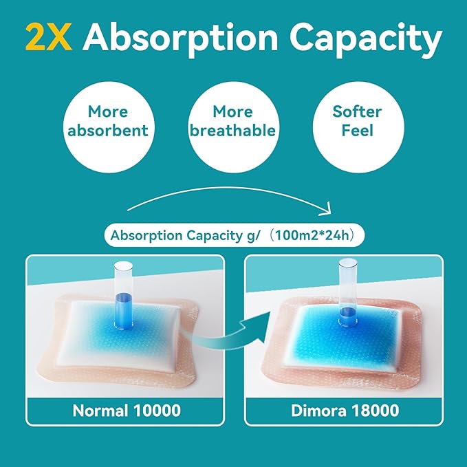 Dimora Utra Soft Silicone Foam Dressing 6"X6"(5 Count), Super Absorbent Large Bandage for Wound with Widened Border, Adhesive Foam Wdound Dressing for Bed Sores, Ulcer, Surgical Wound