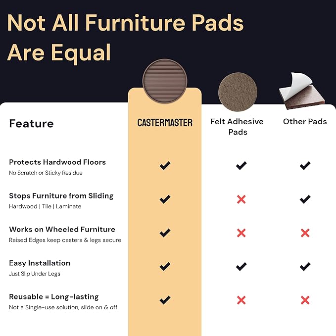 CasterMaster Non Slip Furniture Pads for Hardwood Floors - Circular (Brown, 3'' x 3'' - 4 Pack) - Round Furniture Cups & Chair Leg Floor Protectors for Scratch-Free Floors - Non Slip Caster Cups
