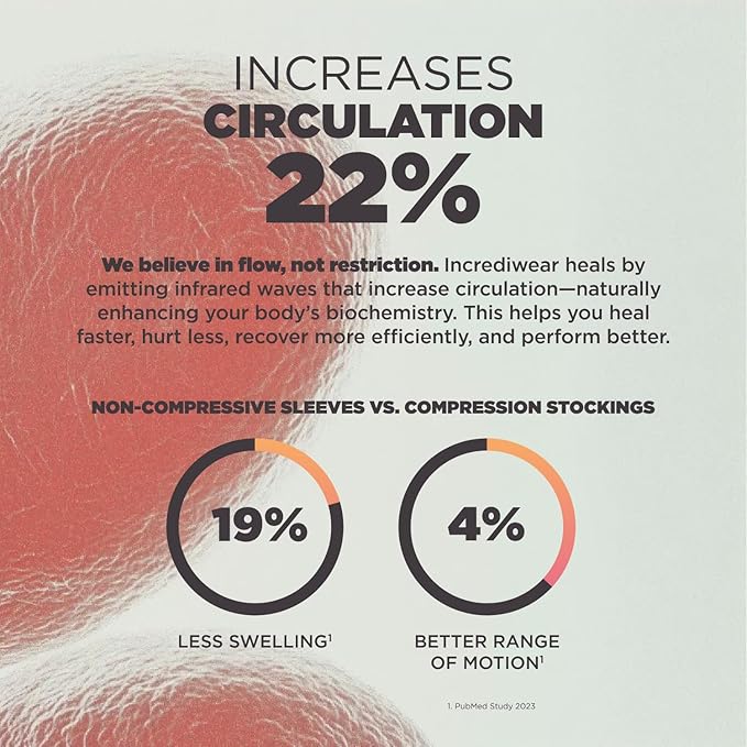 Incrediwear Knee Sleeve – Knee Braces for Knee Pain, Joint Pain Relief, Swelling, Inflammation Relief, and Circulation, Knee Support for Women and Men