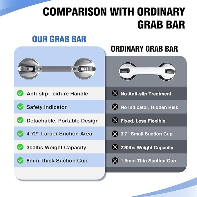 DAILYLIFE Grab Bars for Bathtubs and Showers, 19 inch Shower Handles for Elderly Suction, 300lbs Safety Shower Grab bar for Seniors and Elderly, Silver(2 Pack)