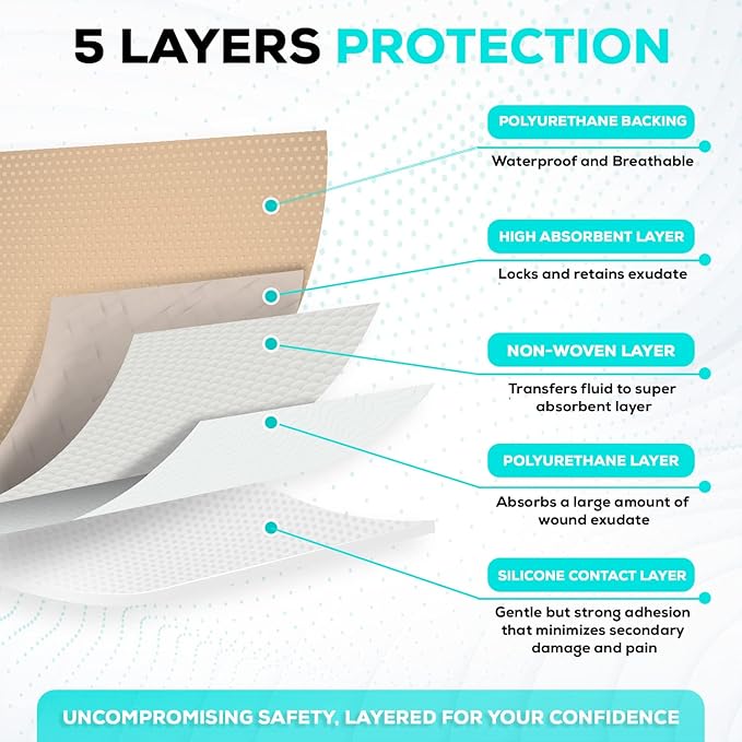 MedVance Bordered Adhesive Silicone Foam Dressing Pack of 5 - Waterproof Silicone Pad - Easy Apply & Remove Sterile Bandages - Wound Care & Dressings for Burns & More (4”X8” Bandage, 2.4"x 6.4" Pad)