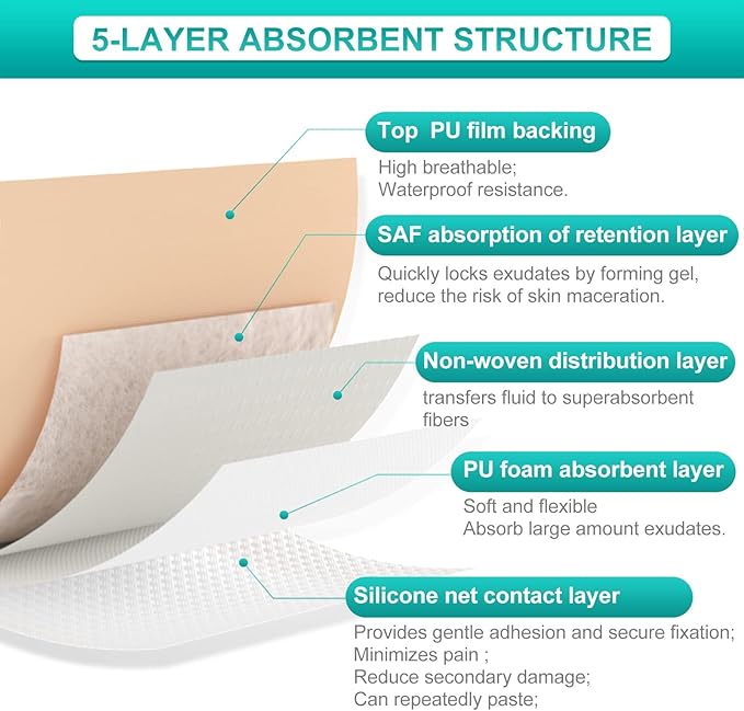 Dimora Silicone Foam Dressing with Border Adhesive 6"x6" Waterproof Wound Dressing Bandage for Wound Care 5 Pack…