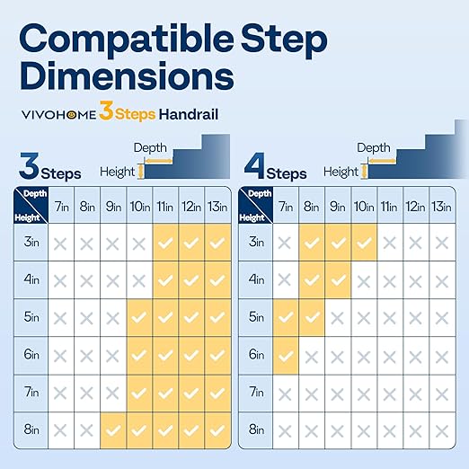 VIVOHOME 2-Pack 3 Step Hand Rails for Outdoor Steps, Galvanized Steel Railing, Black Round Exterior Handrails for Porch, Deck, or Indoor Stairs, Complete Installation Kit