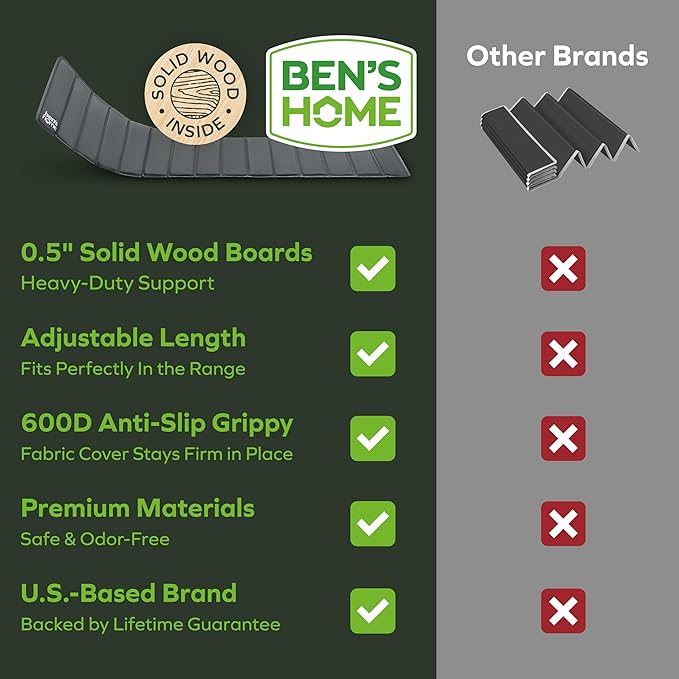 BEN'SHOME Heavy Duty Couch Cushion Support Board – Instantly Repair Sagging Deep Sofa Seat | 27" x 82"-96" | .5" Furniture Grade Wood Under Cushions Insert, Anti-Slip, Extend Sofas & Couches Life