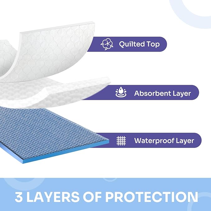 Ultra Soft Quilted Washable and Reusable Incontinence Bed Underpads, 34"X36" (2 Pack), Waterproof Sheet and Mattress Protectors