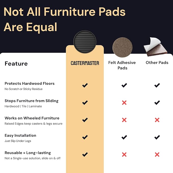 CasterMaster Heavy Duty Non Slip Furniture Pads for Wood Floors & Carpet - 4x4 Black Round Caster Cups - Rubber Feet for Furniture - Stop Bed Sliding - Bed Frame Legs Protectors (Set of 4)