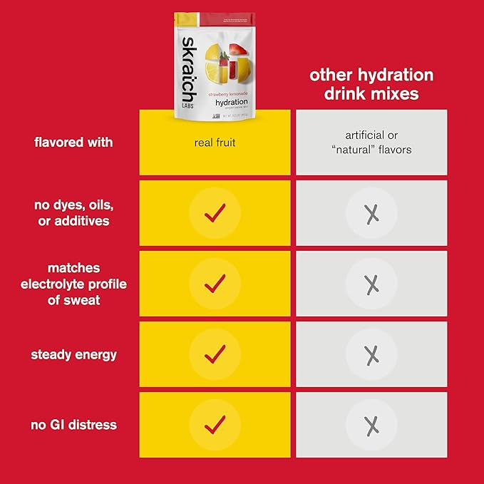 Skratch Labs Hydration Powder | Sport Drink Mix | Electrolytes Powder for Exercise, Endurance, and Performance | Strawberry Lemonade | 20 Servings | Non-GMO, Vegan, Kosher