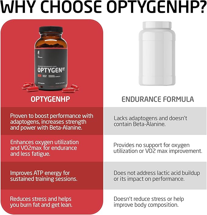 FIRST ENDURANCE OptygenHP - Premium Endurance Supplement | Boost Power | Increase Performance and Endurance | Improves Oxygen Utilization| 120 Capsules