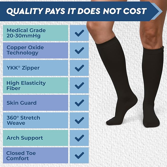 TheraMagic® Zipper Compression Socks for Men & Women, 20-30mmHg Closed Toe Graduated Zippered Compression Stocking