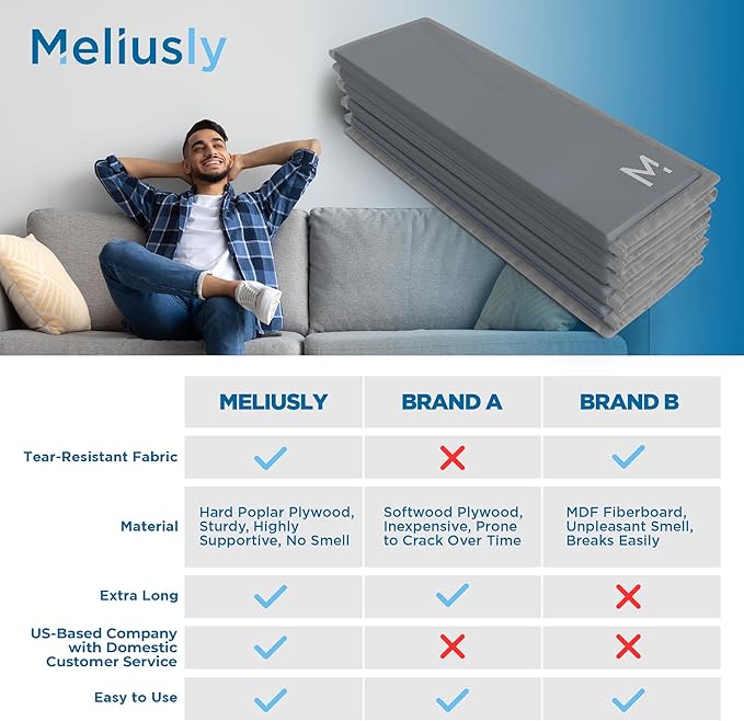 Meliusly Heavy Duty Couch Cushion Support for Sagging Cushions (24x79) Reinforced Wood Sofa Cushion Support Board for Sagging Seat, Deep Couch Supporter for Under The Cushions, Loveseat Saver