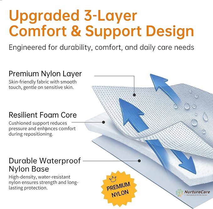 Upgraded 3-Layer Comfort Positioning Bed Pad with Handles Washable Waterproof Transfer Board for Turning Moving Patient Inconvenience Care Transfer Sheet, 36"x 28", Small, Lake Blue