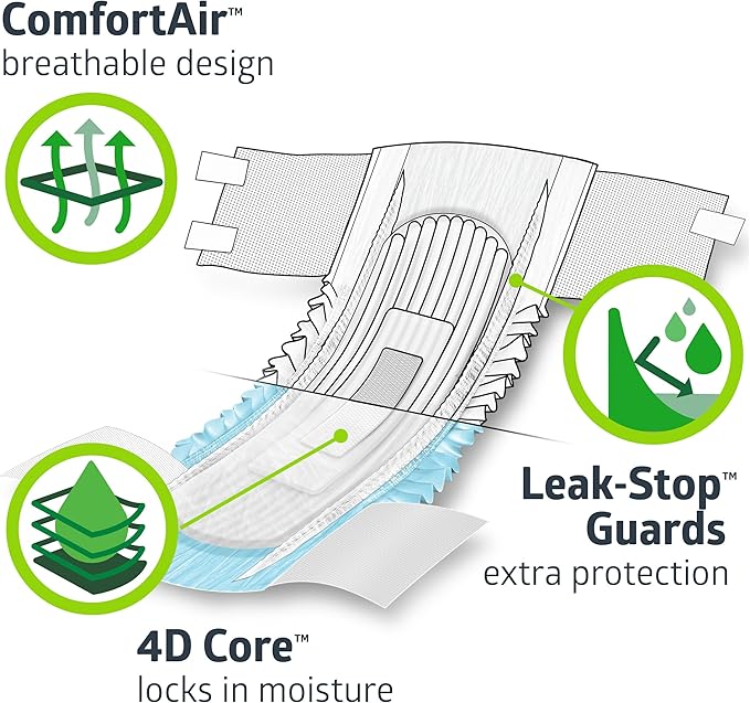 FitRight Adult Diapers, Extra+ Heavy Absorbency, 2XL (Waist Size 60in-70in), 80 Count, OptiFit Incontinence Briefs for Men and Women, Disposable, Moisture-Wicking, Leak Protection,