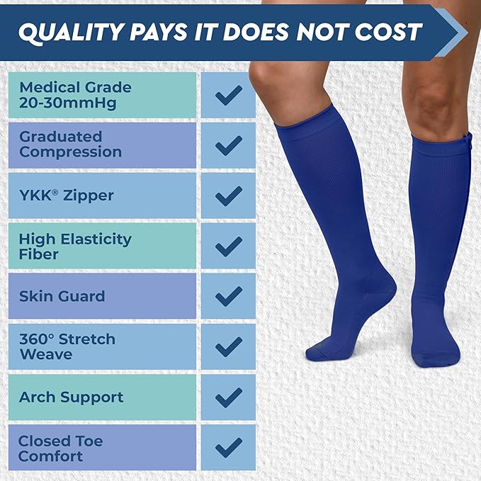 TheraMagic® Zipper Compression Socks for Men & Women, 20-30mmHg Closed Toe Graduated Zippered Compression Stocking