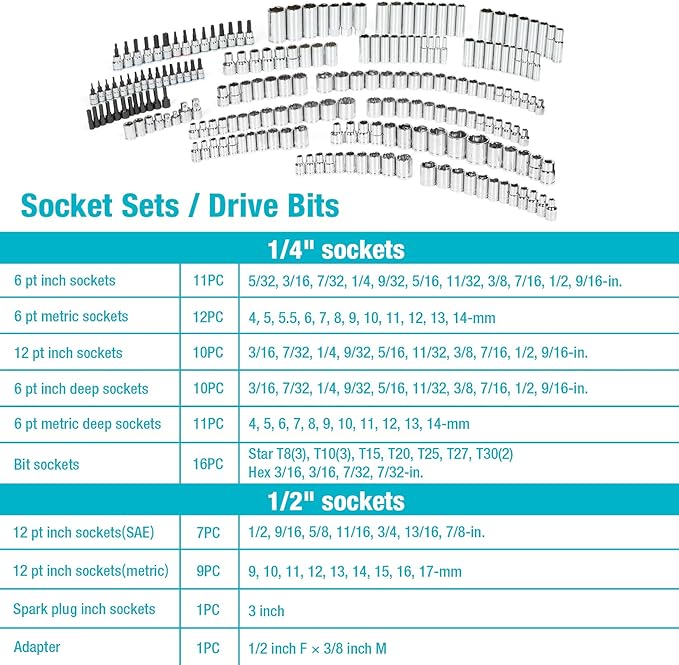 DURATECH 497-Piece Mechanics Tool Set, Include SAE/Metric Sockets, 90-Tooth Ratchet and Wrench Set in 3 Drawer Tool Box
