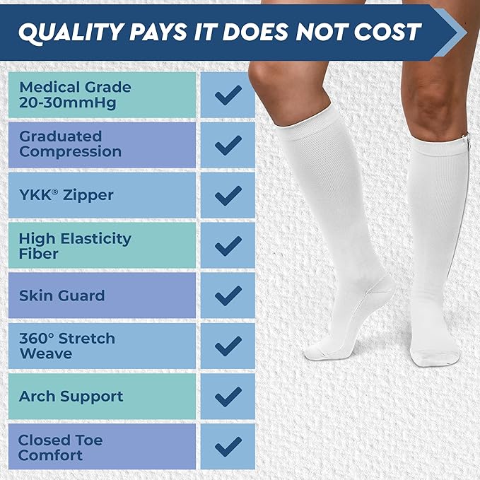 TheraMagic® Zipper Compression Socks for Men & Women, 20-30mmHg Closed Toe Graduated Zippered Compression Stocking