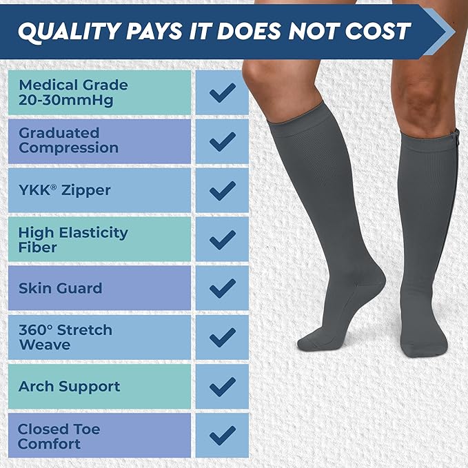 TheraMagic® Zipper Compression Socks for Men & Women, 20-30mmHg Closed Toe Graduated Zippered Compression Stocking