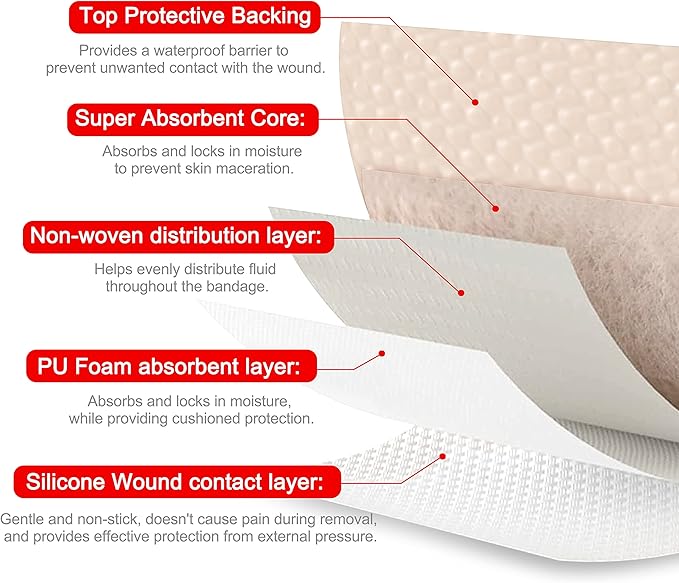 FRESINIDER 7"x7" (Pack of 5) Wound Silicone Sacral Foam Dressing - Sacrum Foam Adhesive with Border - Waterproof Absorbent Breathable Bed Sore Pressure Pads