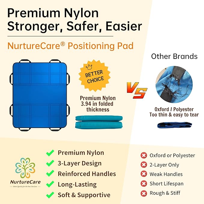 Upgraded 3-Layer Comfort Positioning Bed Pad with Handles Washable Waterproof Transfer Board for Turning Moving Patient Inconvenience Care Transfer Sheet, 43"x 36", Medium, Lake Blue