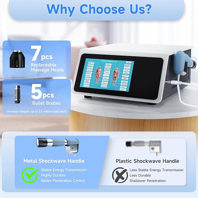 2026 New Shockwave Therapy Machine for Joint/Muscle Pain Relief, FSA/HSA Eligible Shockwave Therapy, Non-Invasive Extracorporeal ESWT Shock Wave Therapy Device, Ideal for Home & Clinical Use(White)