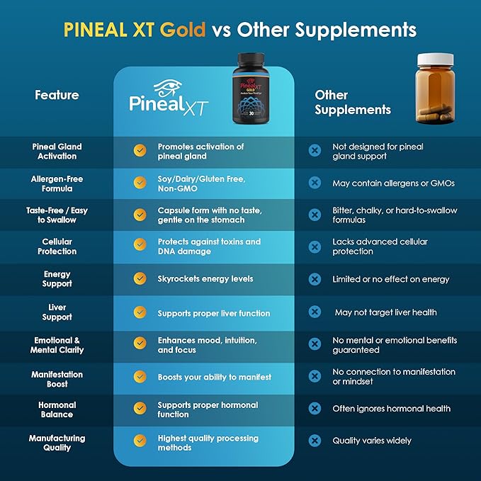 Pineal XT Gold - Pineal Gland Supplement - Third Eye Awakening - Focus and Memory Supplement for Brain - 7 Powerful Ingredients Decalcify, Detox, and Activate Your Pineal Gland, 2 Pack