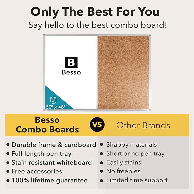 White Board and Cork Board Combo (36x48) Vision Board for 2025 - Half Bulletin Corkboard with Dry Erase Whiteboard Combination for Office or Home, Memo Board