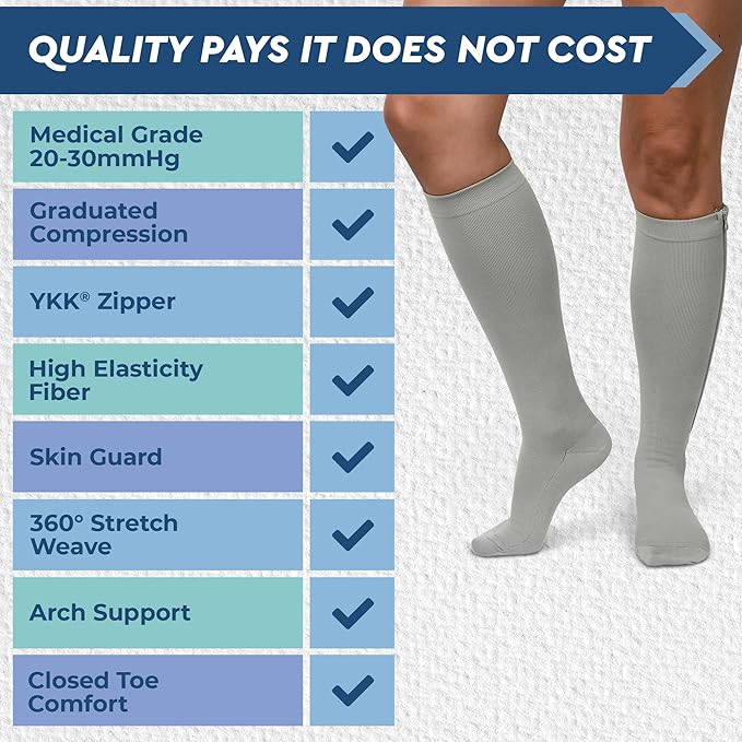 TheraMagic® Zipper Compression Socks for Men & Women, 20-30mmHg Closed Toe Graduated Zippered Compression Stocking