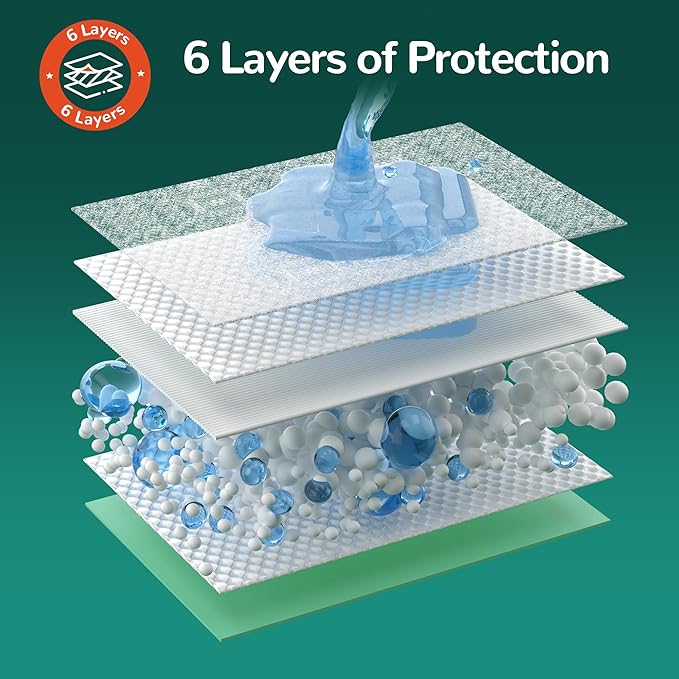 Disposable Bed Pads 36'' X 36'' Heavy Duty Underpads Extra Large Incontinence Pads for Unisex Adult, Senior, Kids and Pet (50 Count)