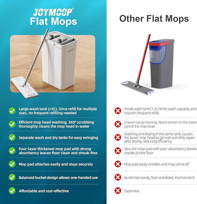 JOYMOOP Mop and Bucket with Wringer Set, White Flat Squeeze Mop Bucket Set for Floor Cleaning, Wet Dry Mop for Walls, Wall Cleaner with Long Handle, Hardwood Floor Mop-5 Microfiber Cloths