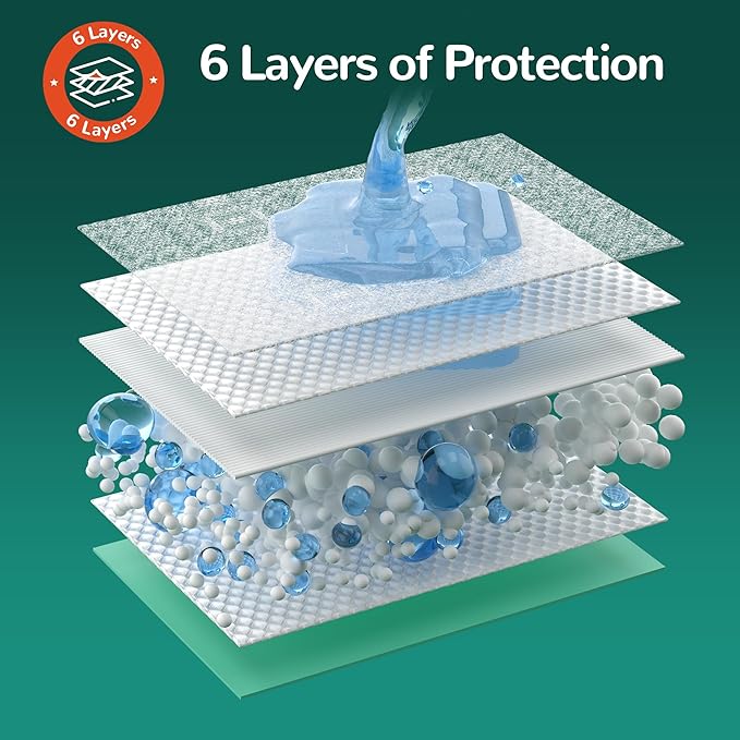 Disposable Bed Pads 30“x36”, 50 Count Extra Large Underpads , Heavy Duty Absorbent Bed Pads for Adult Incontinence, Senior Care, Kids & Puppy Training Pads (No Adhesive)