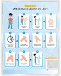 Washing Hands Chart Step by Step Laminated 9x12 Inch for Children Self Care Visual Chart Ideal for Special Needs and Autism (Washing Hands Chart - English)