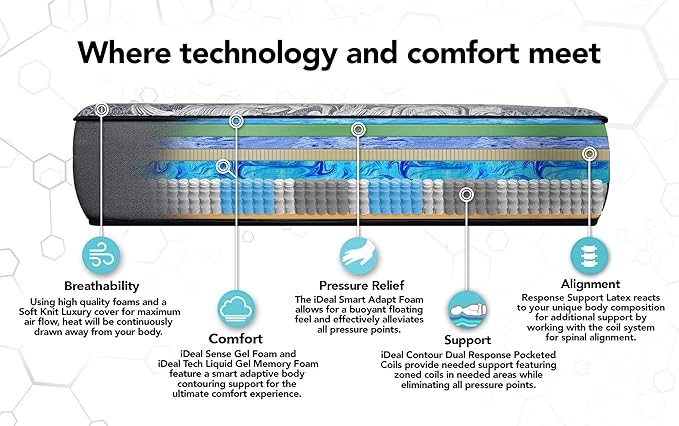 iDealBed iQ5 Luxury Hybrid Mattress and Adjustable Bed Sleep System, Pressure Relief Sleep, Zero Gravity, Anti-Snore, Custom Comfort Positions (Full, Luxury Firm (Medium Firm) + 4i Custom)