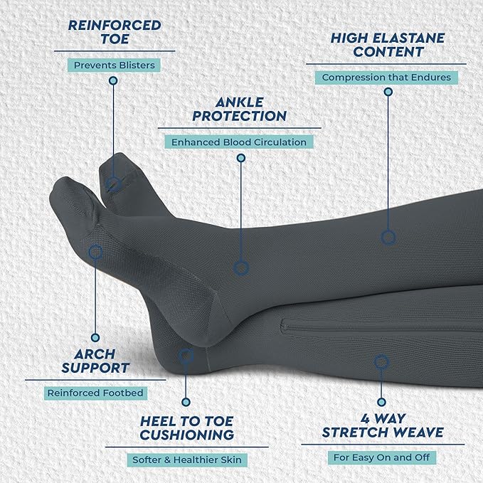 TheraMagic® Zipper Compression Socks for Men & Women, 20-30mmHg Closed Toe Graduated Zippered Compression Stocking