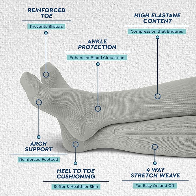 TheraMagic® Zipper Compression Socks for Men & Women, 20-30mmHg Closed Toe Graduated Zippered Compression Stocking